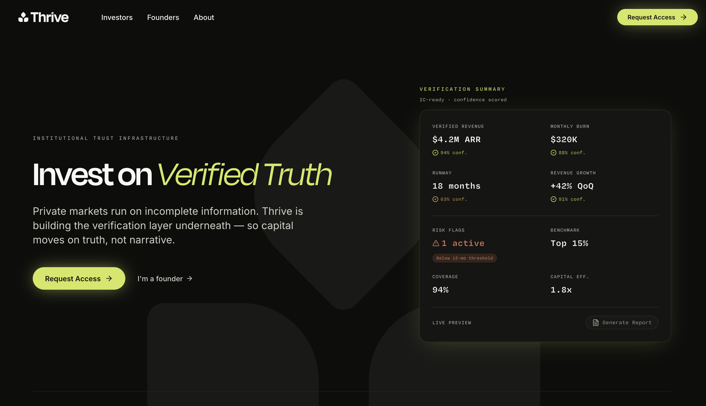 Current Thrive website introducing its verification layer for private-market investors and founders