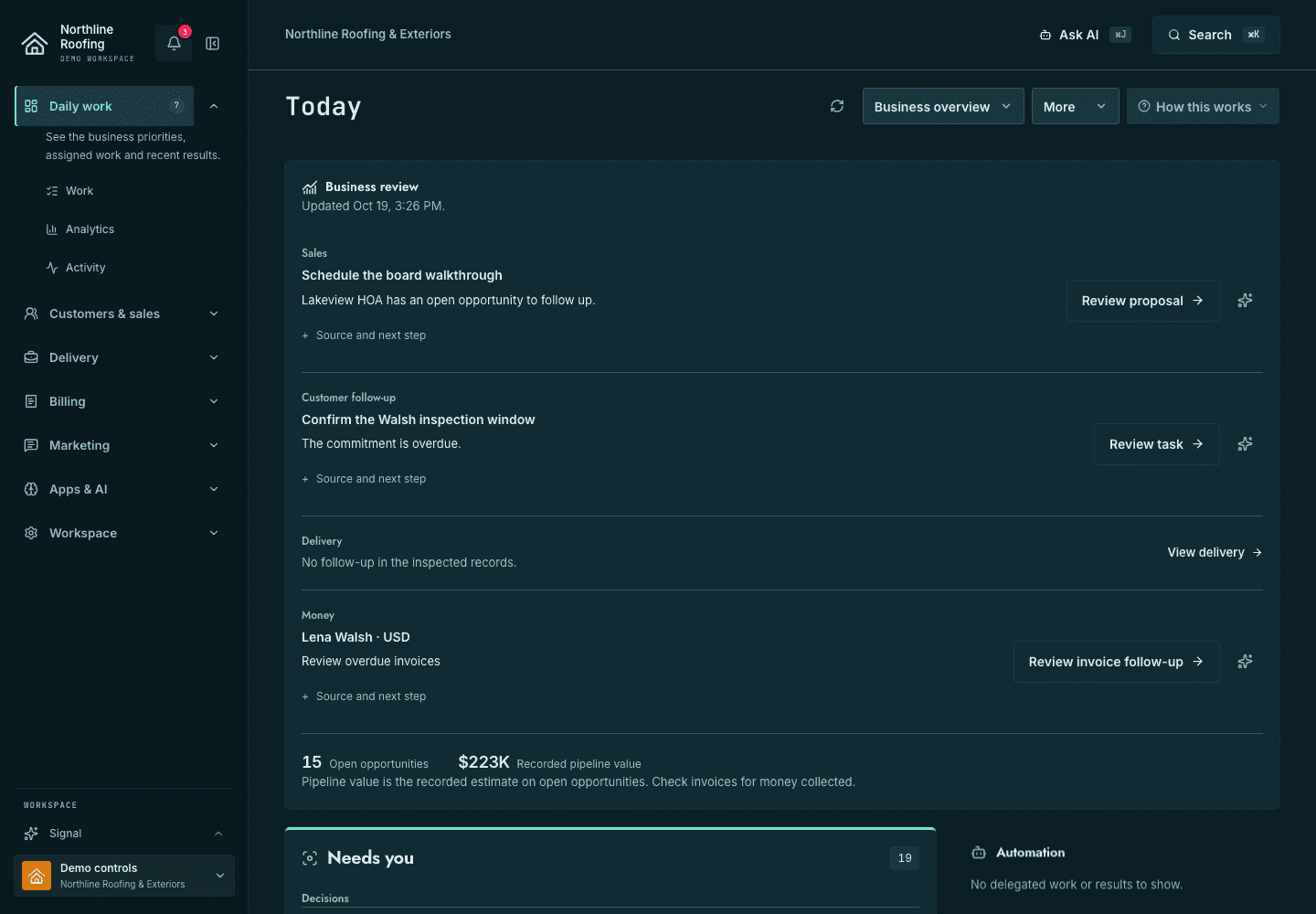 The fictional Today workspace with a primary action queue, operational alerts, compact pipeline facts and automation details.